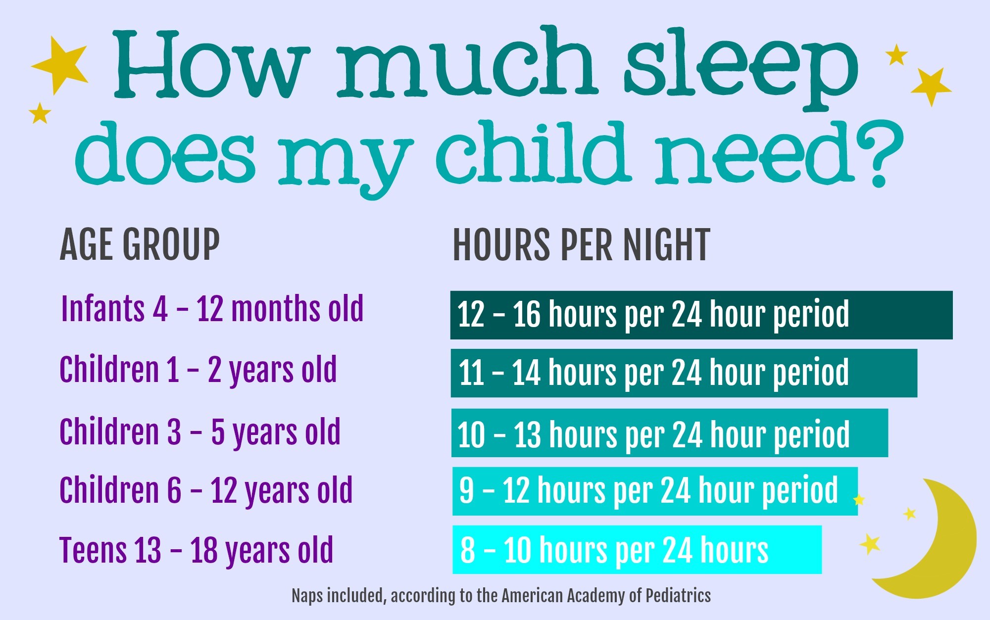 Child Sleep Chart By Age